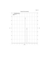 Beispiel einer analytischen Racemat-Trennung (PDA-Detektor)