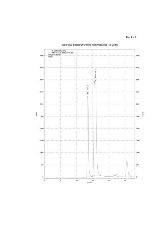 Beispiel präp. HPLC nach Upscaling