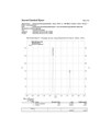 Beispiel quantitative Bestimmung von Koffein mit int. Standard  Messung einer Probe mit 43,0 µg/ml Einwaage an Koffein