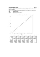 Beispiel quantitative Bestimmung von Theophyllin und Koffein mit ext. Standard  Eichkurve Theophyllin