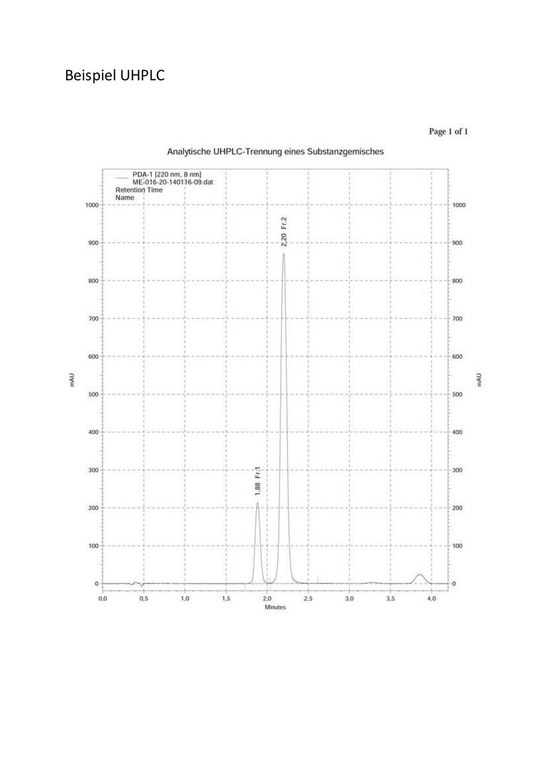 Beispiel UHPLC