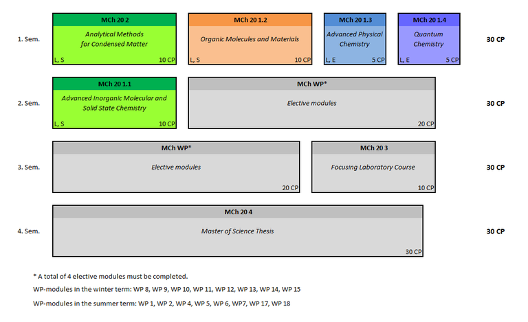 Master Module Overview Start SS updated20240411.PNG