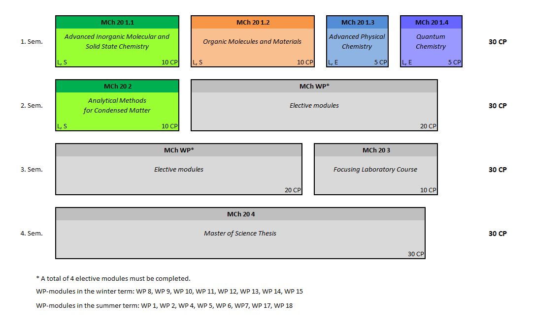 Master Module Overview Start WS updated20240411.PNG