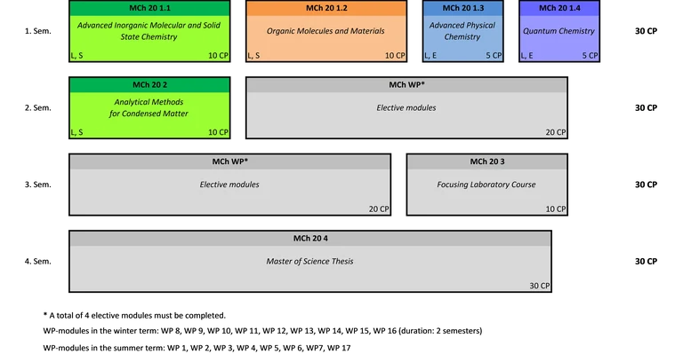 MSc_Chemistry_Studienverlauf_WiSe.png