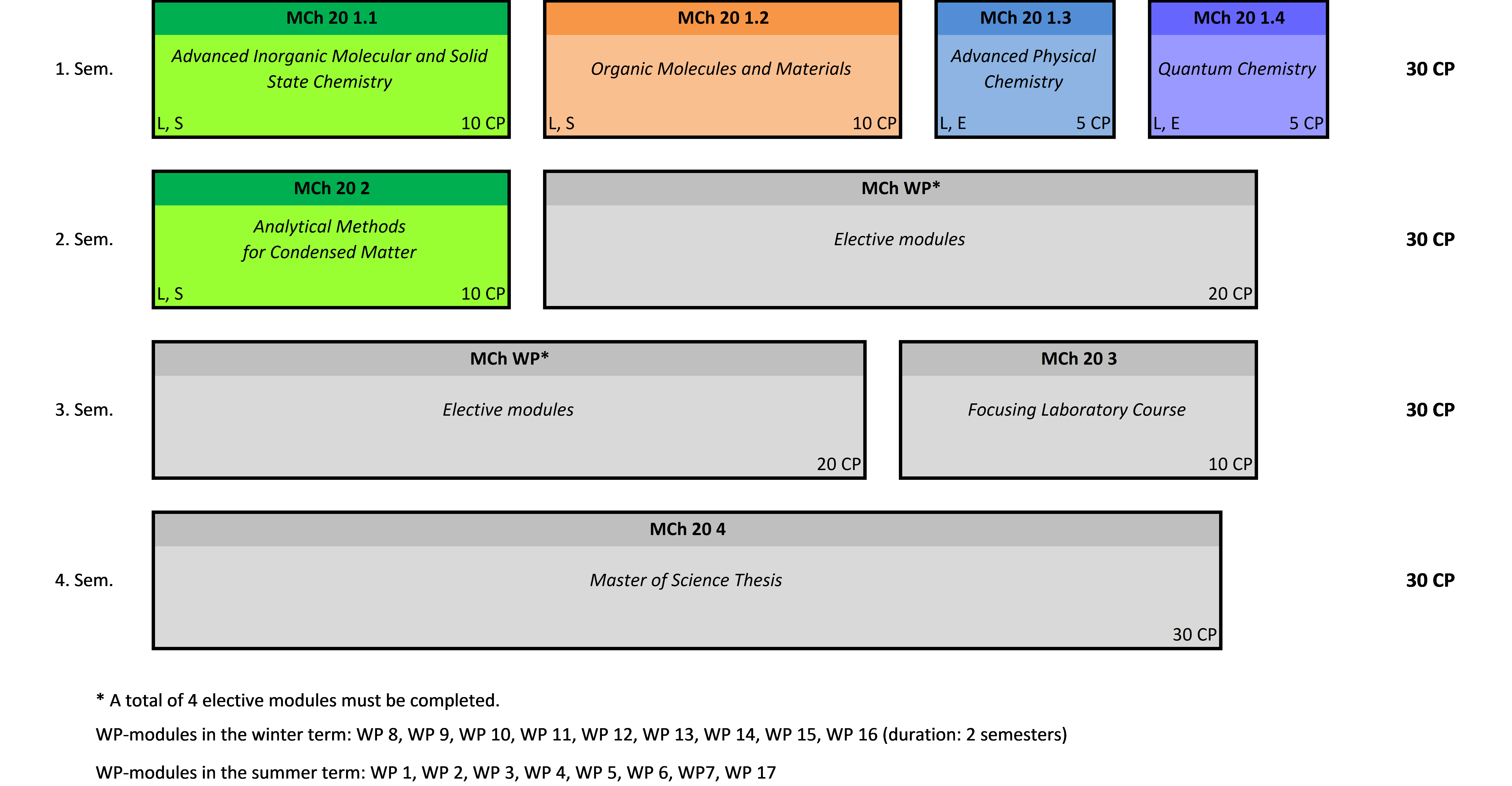 MSc_Chemistry_Studienverlauf_WiSe.png