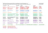 Klausurtermine Sommersemester 2025