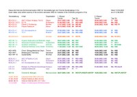 Klausurtermine Sommersemester 2025