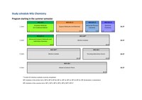 MSc Chemistry PO2020 study schedule_SuSe_EN.pdf