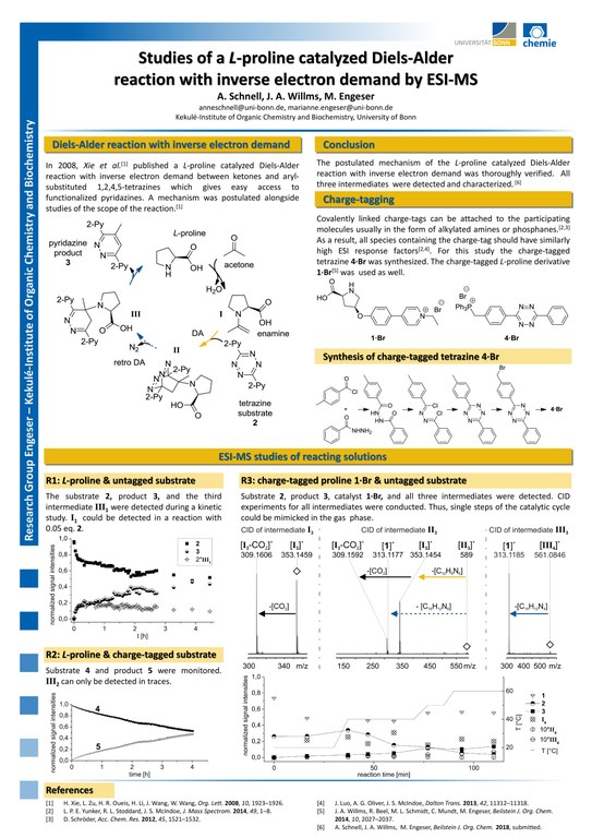 Schnell_IMSC2018 Studies of a L-proline catalyzed inverse electron demand Diels-Alder reaction by ESI-MS.pdf Schnell_IMSC2018 Studies of a L-proline catalyzed inverse electron demand Diels-Alder reaction by ESI-MS.pdf