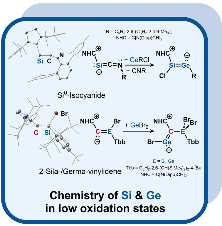 Chemistry of Si and Ge in low oxidation states