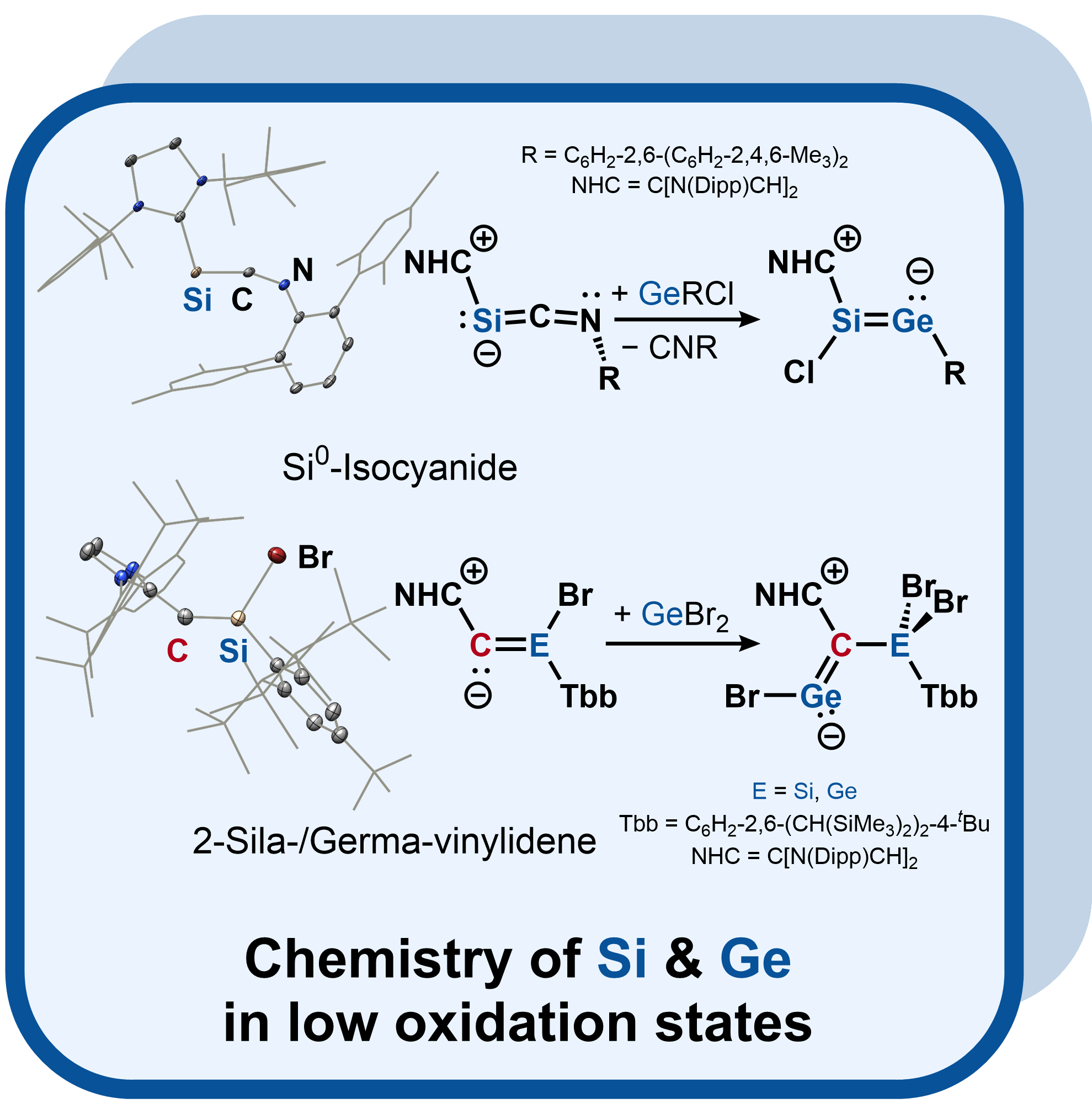 Chemistry of Si and Ge in low oxidation states