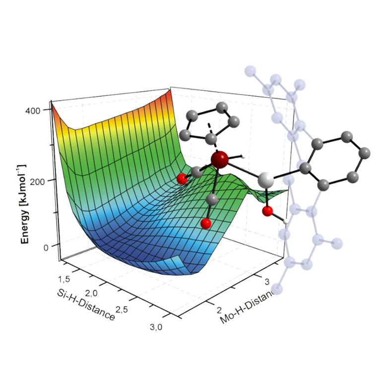 3D-PES Scan