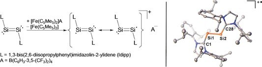 2015 - Einelektronen-Oxidation einer Disilizium(0) Verbindung 2015 - Einelektronen-Oxidation einer Disilizium(0) Verbindung