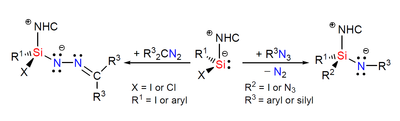 2016 - NHC-stabilisierte Silizium(II)-Halogenide