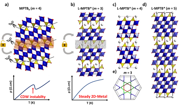 Figure 1: Structural analogy