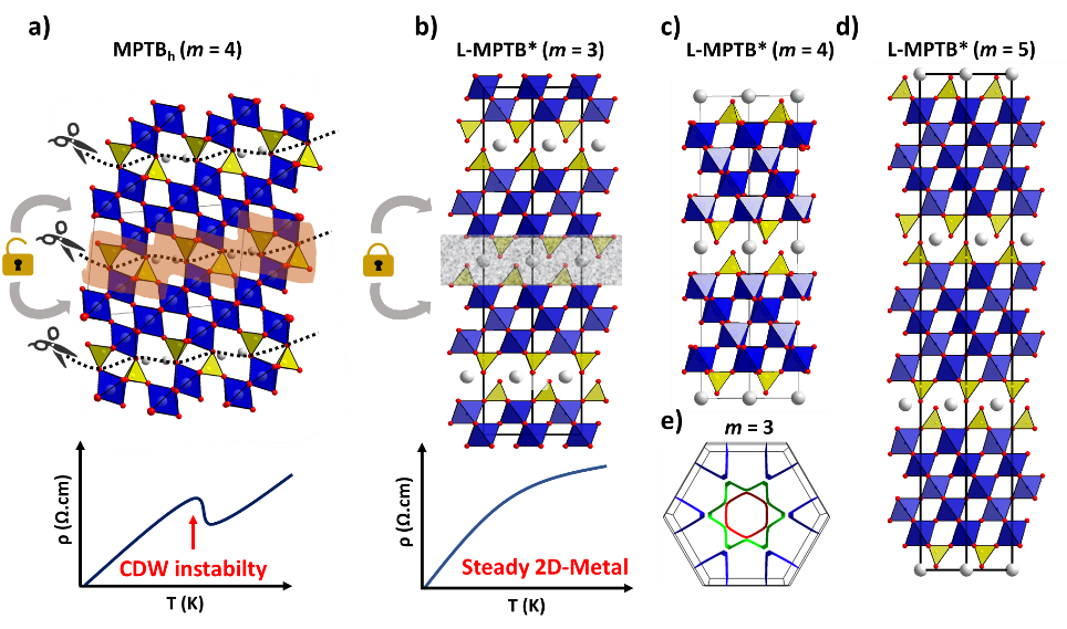 Figure 1: Structural analogy