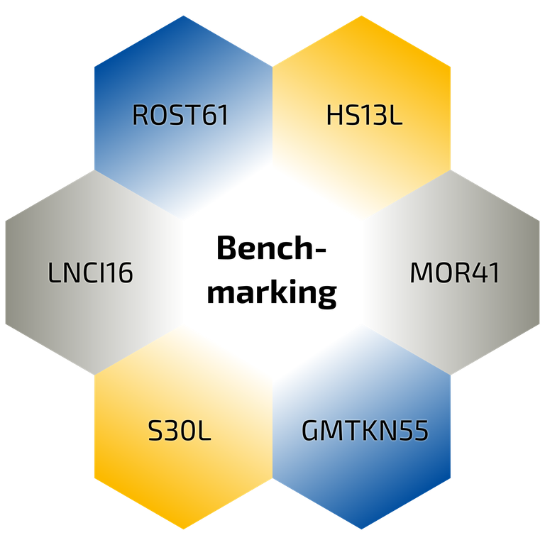 benchmarks