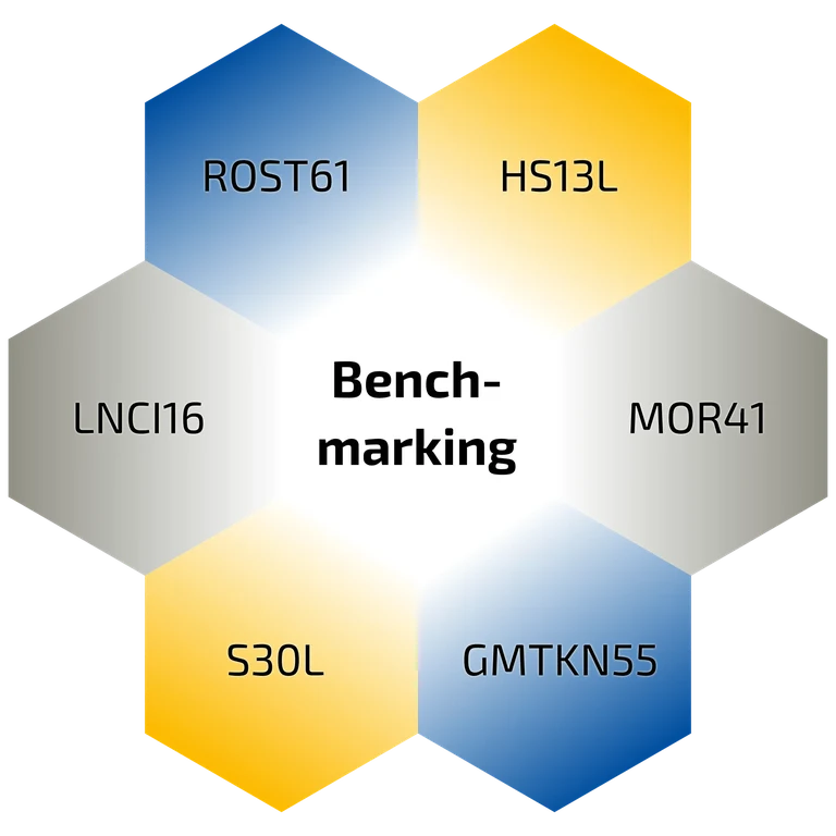 benchmarks