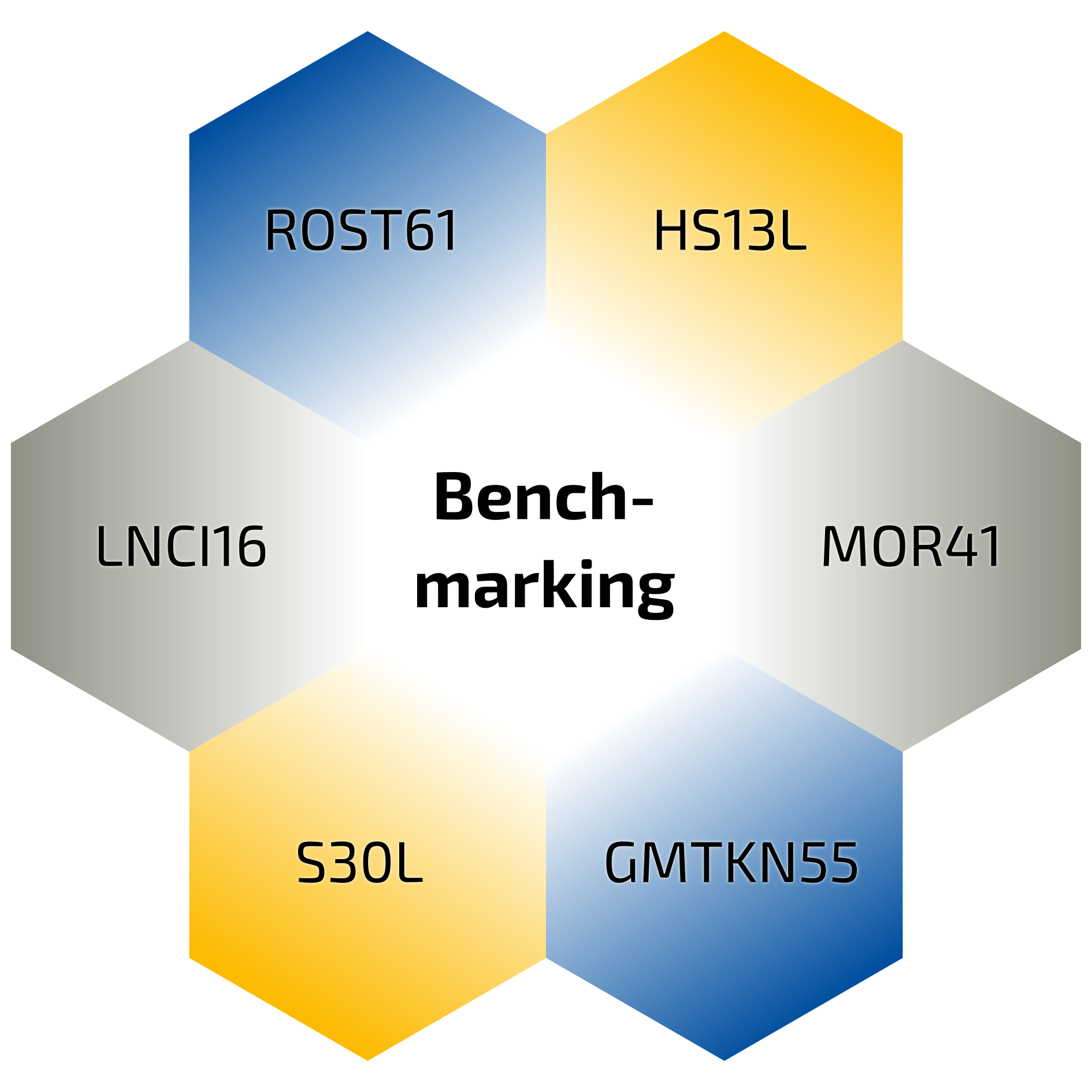 benchmarks