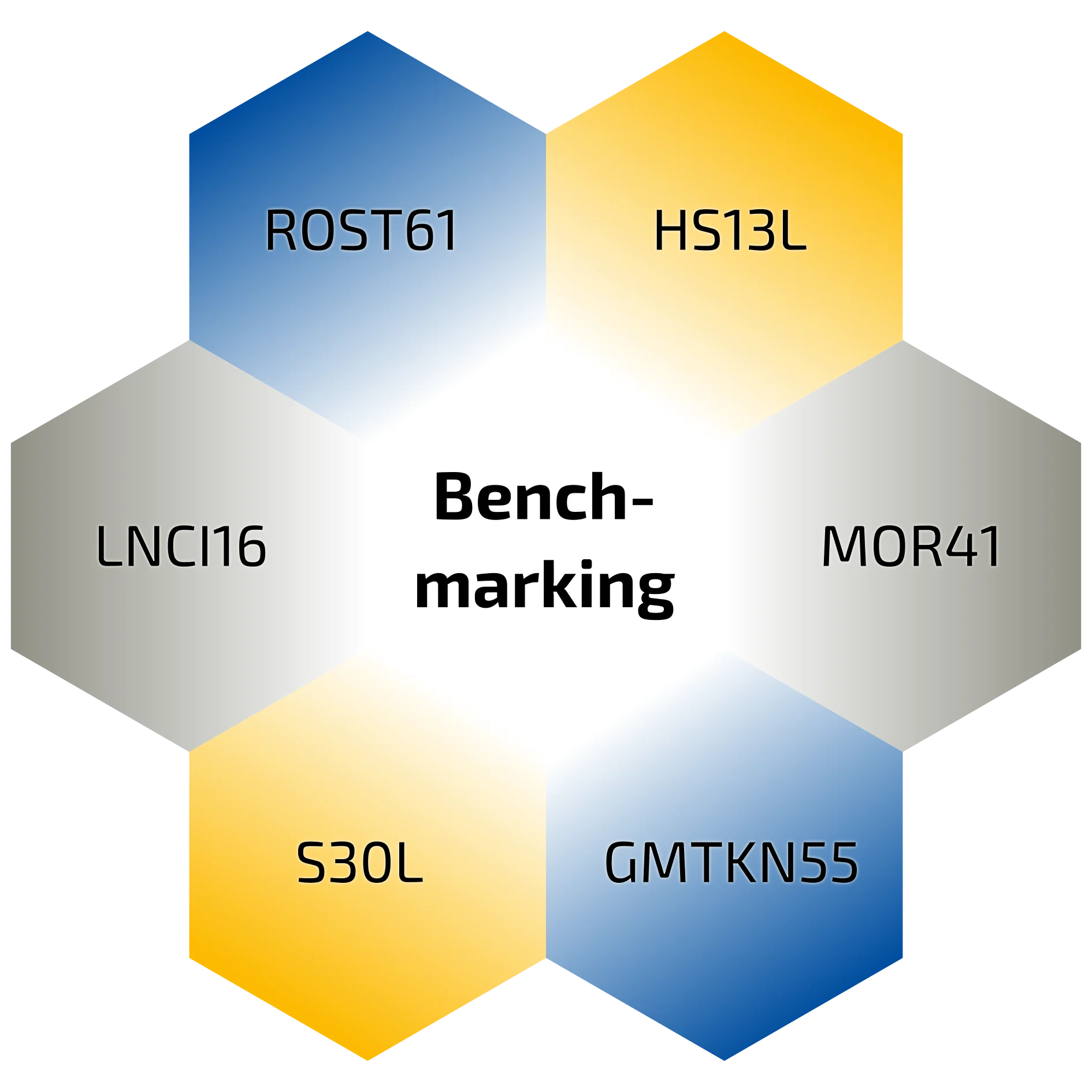 benchmarks