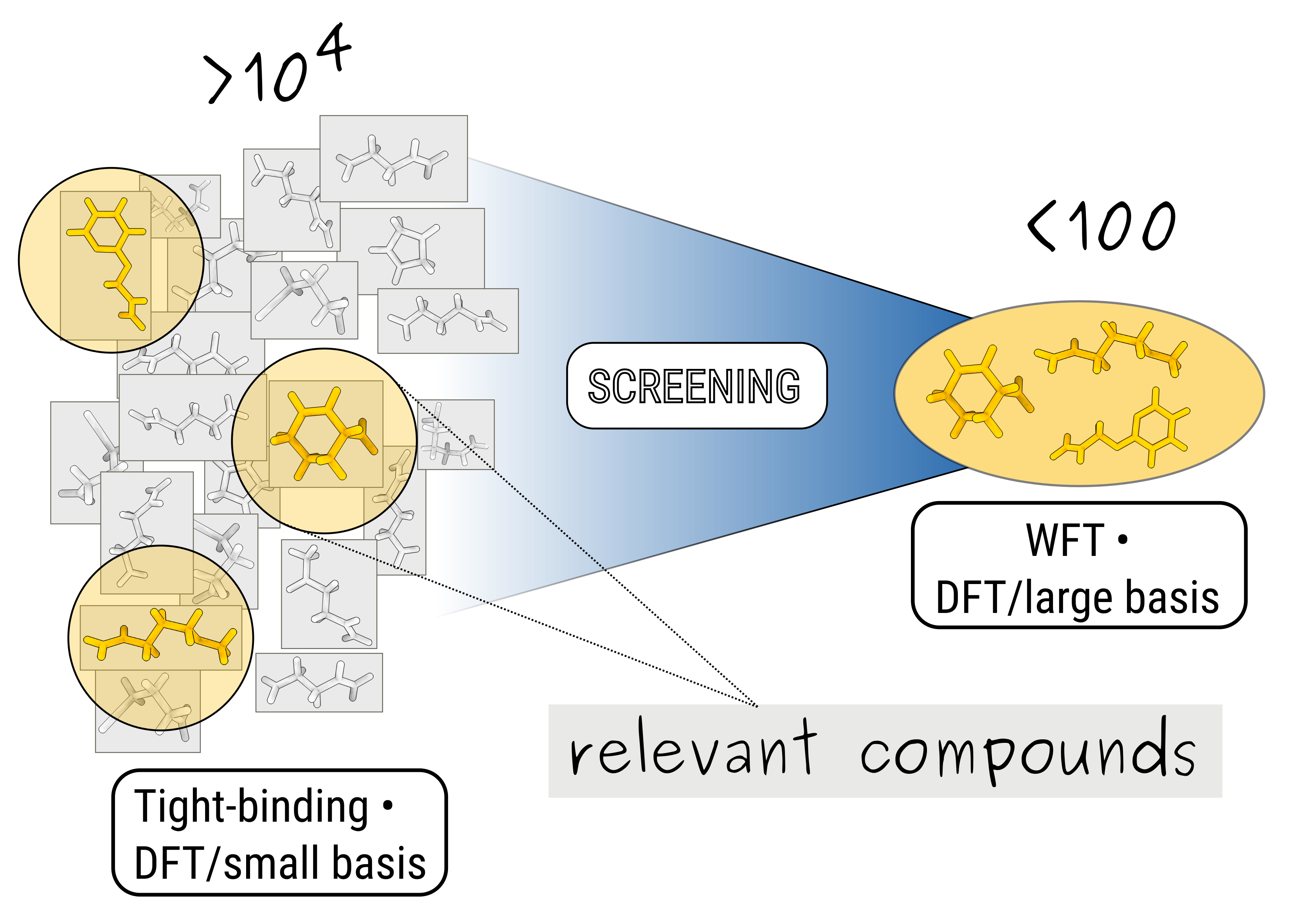 screening-workflow.png