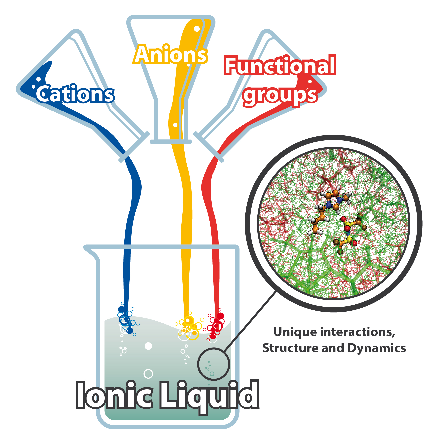 infografik_ionic-liquid.jpg