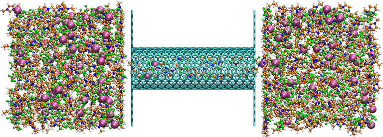 Simulation box of a carbon nanotube containing an ionic liquid. Simulation box of a carbon nanotube containing an ionic liquid.