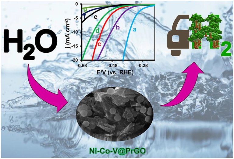 FF 1 Hydrogen Energy - Volume 48, Issue 55, 21249-21258 - 30 June 2023 FF 1 Hydrogen Energy - Volume 48, Issue 55, 21249-21258 - 30 June 2023