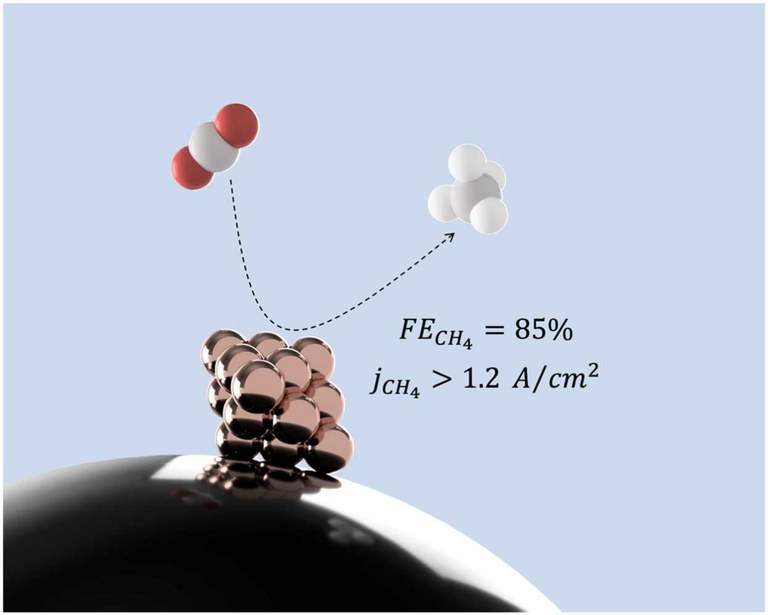 MM 4 Applied Catalysis B - vol 353 - 2024, 124061 MM 4 Applied Catalysis B - vol 353 - 2024, 124061