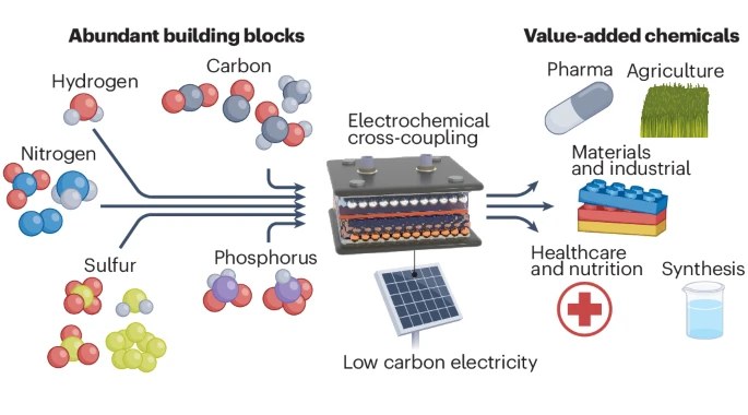 MM 5 +HB 8 nature synthesis - vol 3, issue 7, 809-824 - Jul 2024 MM 5 +HB 8 nature synthesis - vol 3, issue 7, 809-824 - Jul 2024