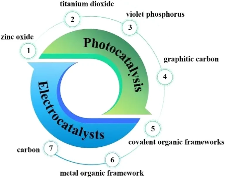 Yang Wang, Kornienko - pub Chinese Chemical Letters