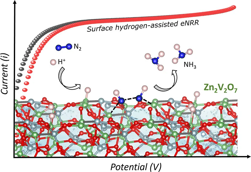 Shuai Yan - Pub in ACS Catalysis
