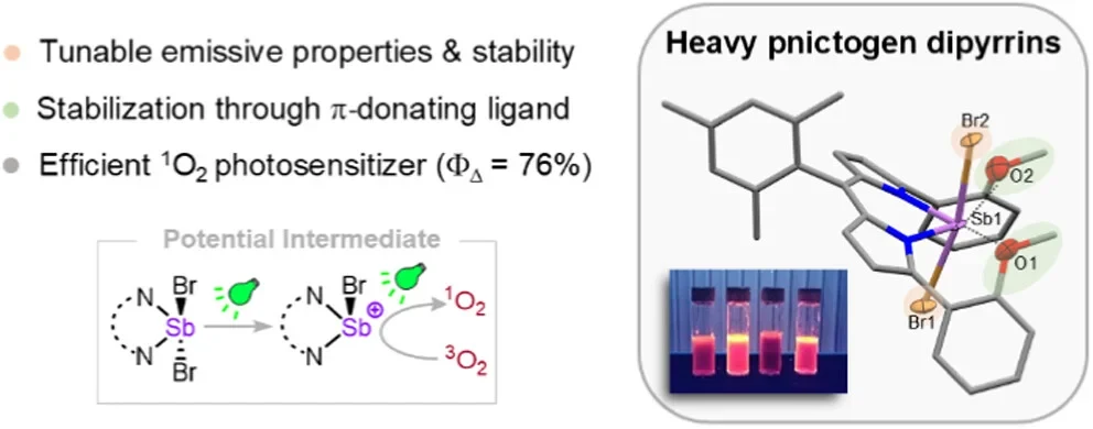 Morgan McKee - Paper in Inorganic Chemistry
