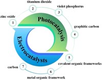 Yang Wang, Kornienko - pub Chinese Chemical Letters