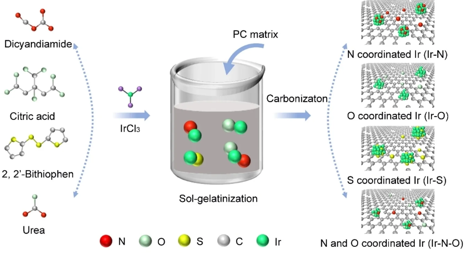 CG 2 Chemnanomat - vol 9, issue 5 - May 2023