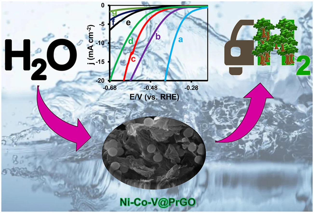 Synthesis and study of electrochemical properties of Ni-Co-V@ PrGO to enhance hydrogen evolution reaction