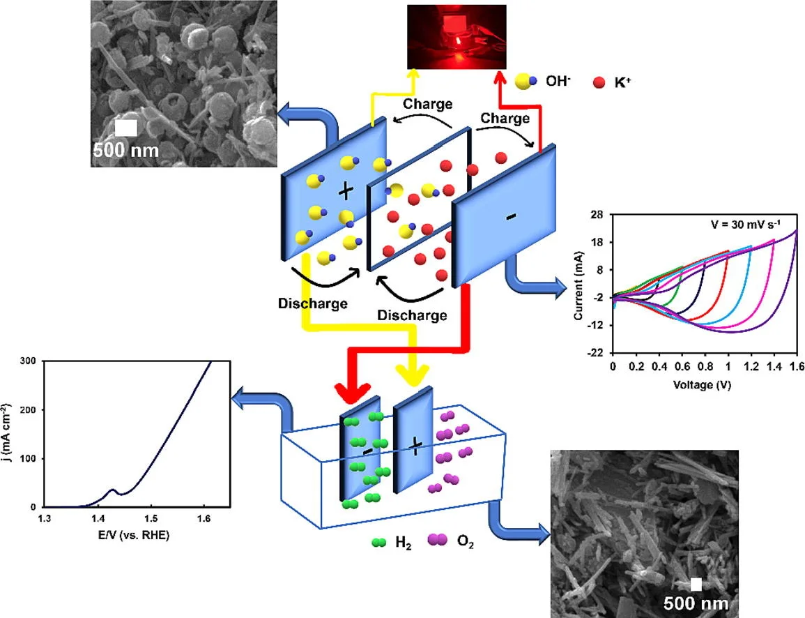 Synthesis of vanadium metal-organic framework, characterization, and study of electrochemical properties for using in supercapacitor and oxygen evolution reaction