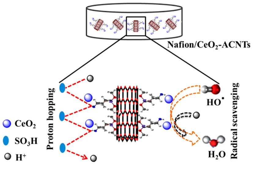 HR 1 Sustainable Chemistry & Engineéring - vol 7, issue 15, 12847-12857 - Jul 2019