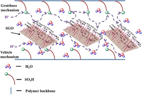 HR 2 Journal of Dispersion Science and Technology - vol 42, issue 1 - Sep 2019
