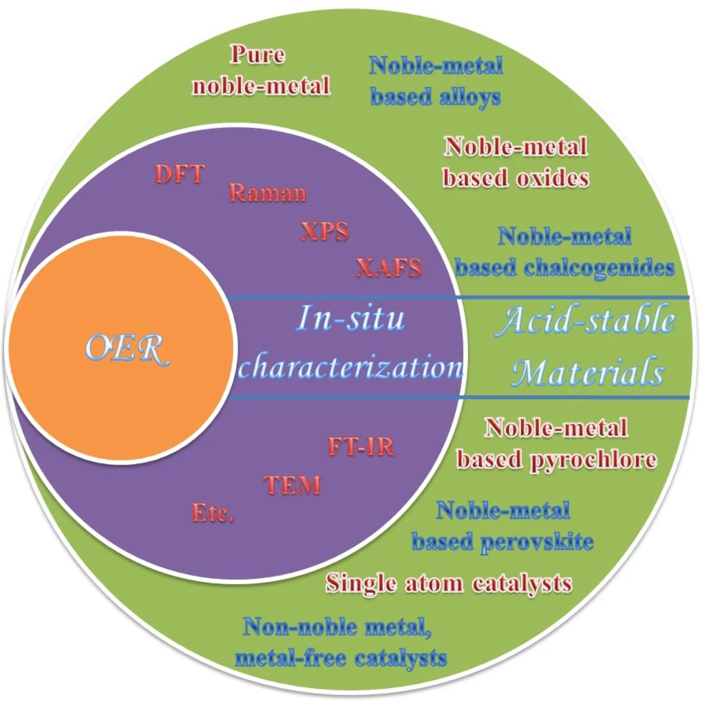 HR 3 ChemSusChem - vol 14, issue 21 - Nov 2021