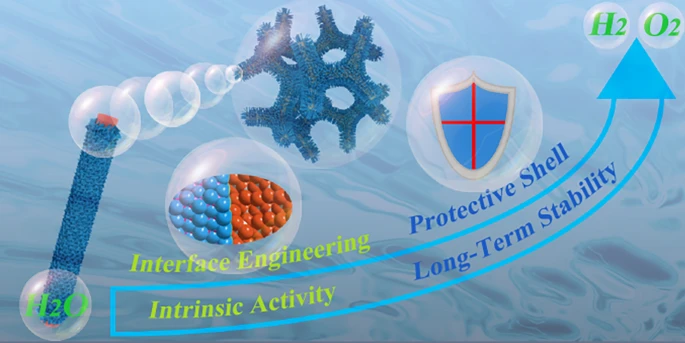 HR 5 Nano-Micro Letters - vol 14, 120 - May 2022