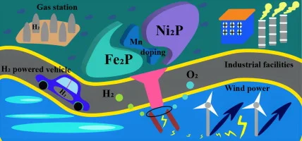 HR 6 - Chemical Engineering Journal - vol 454, part - Feb 2023
