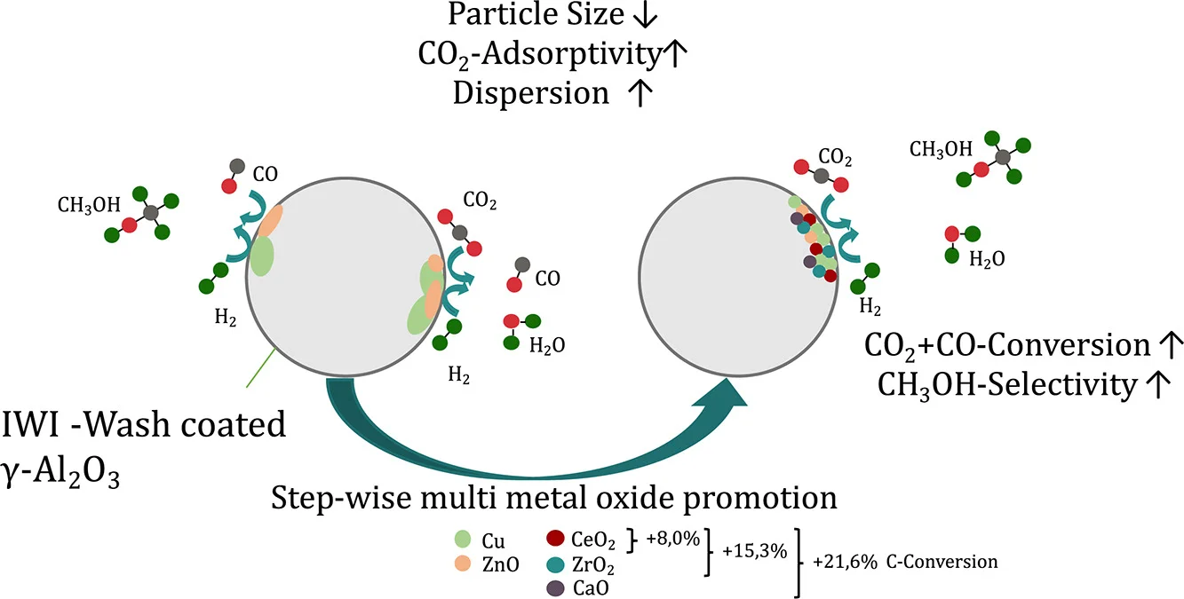 HR 8 Applied Catalysis A online - 01-2026