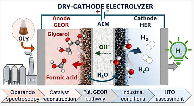 HR9+SY12+HB15+SC ACS Catalysis - online - Sep 2026