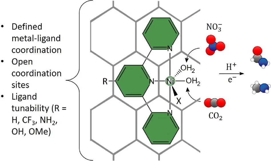 JW 1+MM 12 - ACS Catalysis - vol 16, issue 1, 285-297 - Dec 2025