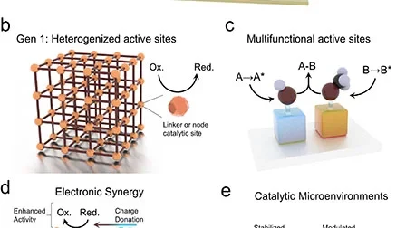 MM 2 + HB 4 Chemical Physics Reviews - vol 3, issue 2, 021306 - Jun 2022
