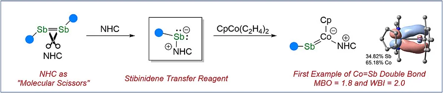MM19 - Angewandte Chemie -Jul 2026