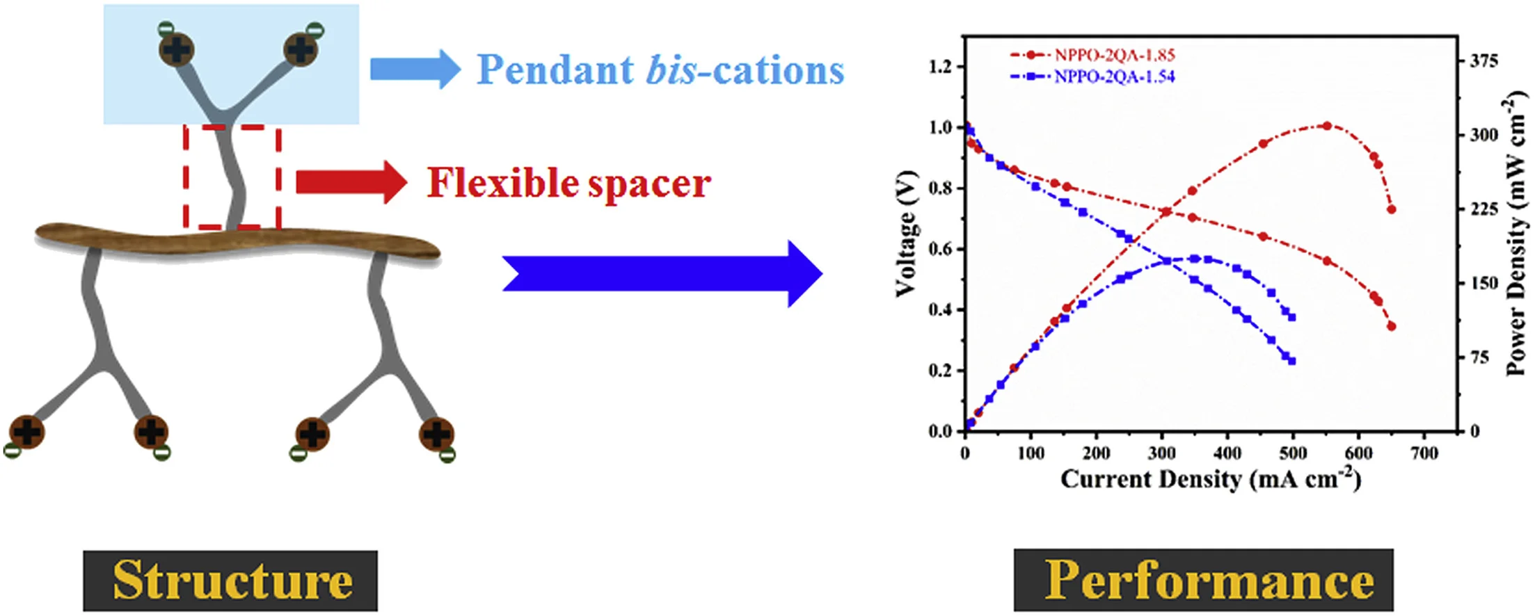 WY 1 Journal of Membrane Science - vol 595 - Sep 2019