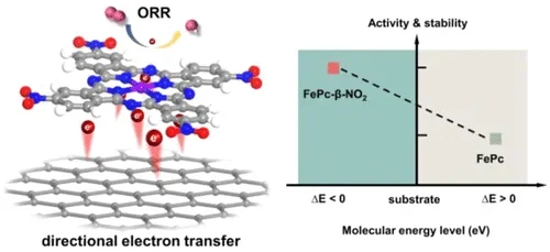 WY 3 ACS Nano Letters - vol 22, issue 16, 6622-6630 - Aug 2022