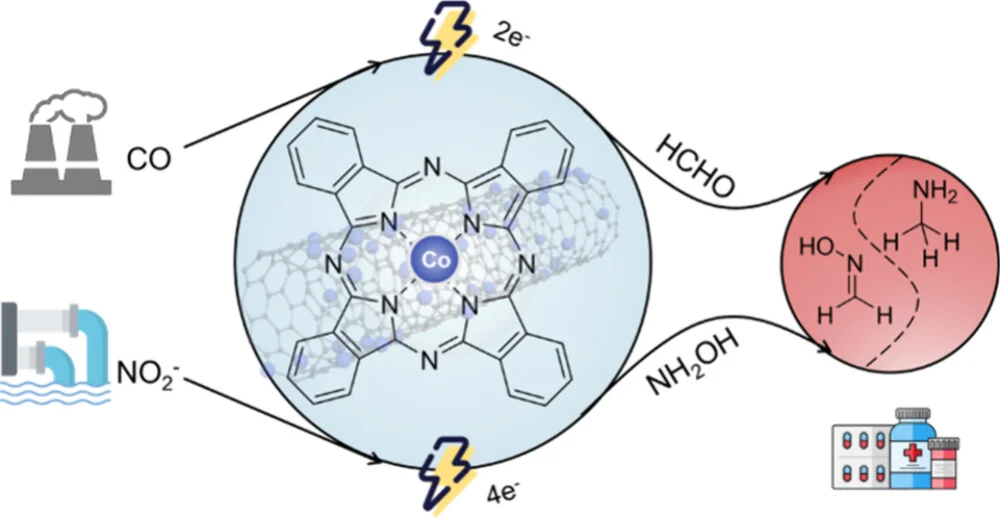 YS 7 ACS Catalysis - vol 16, issue 5, 4410-4419 - Feb 2026